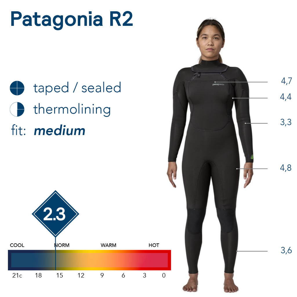 25955 patagonia new arrivals